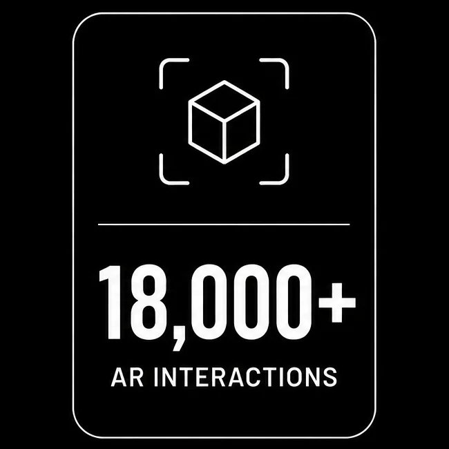 Sneaker Con Doha event impact badge showing 18,000 AR interactions