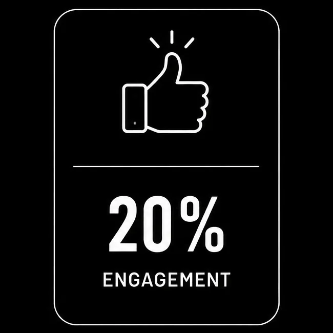 Sneaker Con Doha event impact badge showing 20 percent engagement